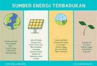 penggunaan-energi-terbarukan-lampu_1df3cd807.jpg