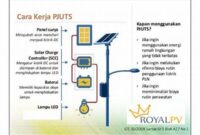 instalasi-lampu-jalan-tenaga-surya_2b24e55da.jpg