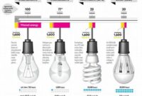 jenis-lampu-hemat-energi-terbaru_b35cc8c4f.jpg