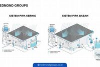 sistem-penampungan-air-hujan-rumah_220f005a7.jpg