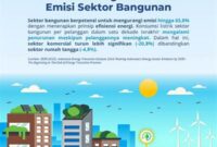 efisiensi-energi-bangunan-berkinerja-tinggi_e2b6ed75f.jpg