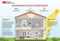 inovasi-pencahayaan-hemat-energi-rumah_07d13ad60.jpg