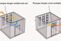 memaksimalkan-celah-udara-rumah_b89505a1e.jpg