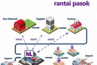 optimalisasi-rantai-pasokan-dengan-otomatisasi_2d51a8cbd.jpg