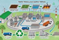 pengelolaan-sampah-organik-terpadu_3d0459851.jpg