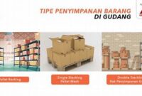 teknik-penyimpanan-barang-optimal_45aadda26.jpg