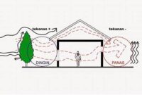 pengaruh-ventilasi-alami-terhadap-kenyamanan_91dc05c04.jpg
